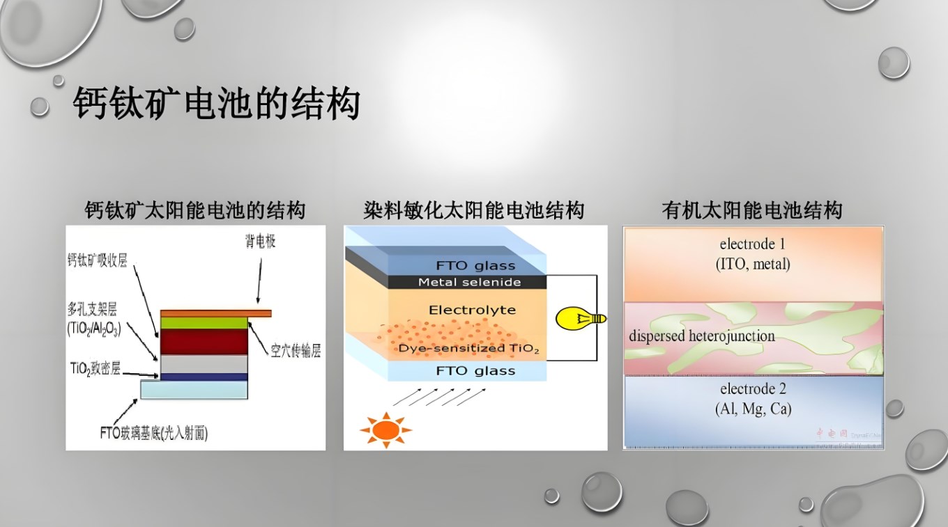 淺析鈣鈦礦太陽能電池的組成